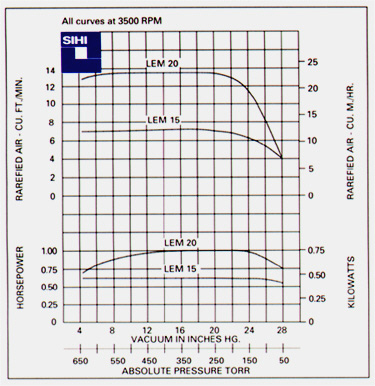 LEM15 Nash Pump Replacement